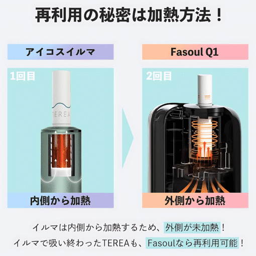 【新品上市】Fasoul Q1 加熱煙機｜TEREA專用主機｜二回機升級版｜台灣現貨速發：圖片 8